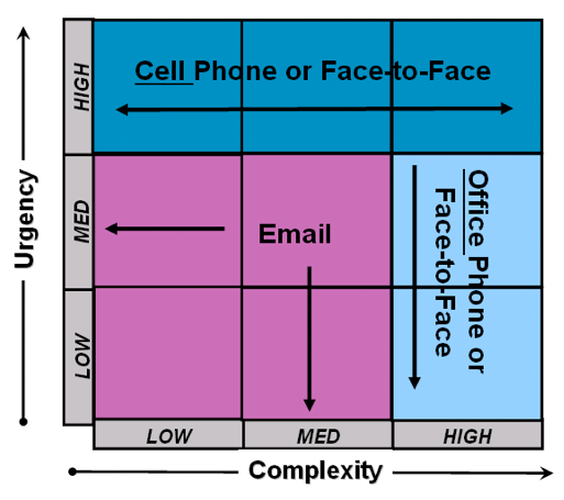 Communication Protocol